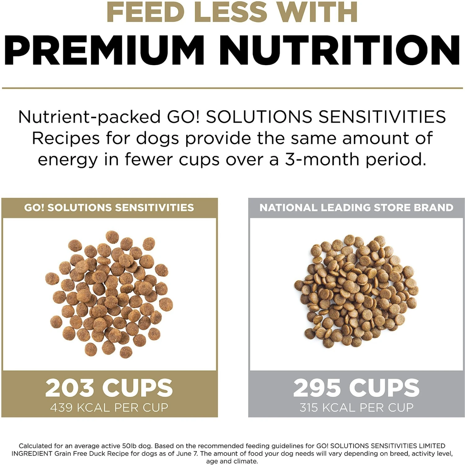 Go! Solutions Sensitivities Limited Ingredient Duck Grain-Free Dry Dog Food 7 Go! Solutions Sensitivities Limited Ingredient Duck Grain-Free Dry Dog Food - Image 5