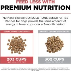 Go! Solutions Sensitivities Limited Ingredient Salmon Grain-Free Dry Dog Food -Blue Buffalo || ROYAL CANIN || Wellness Sales 201995 PT4. AC SS1800 V1638571187