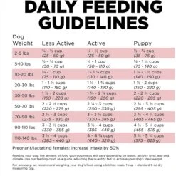 Go! Solutions Sensitivities Limited Ingredient Salmon Grain-Free Dry Dog Food -Blue Buffalo || ROYAL CANIN || Wellness Sales 201995 PT7. AC SS1800 V1638571127