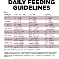 Go! Solutions Sensitivities Limited Ingredient Lamb Grain-Free Dry Dog Food -Blue Buffalo || ROYAL CANIN || Wellness Sales 201996 PT7. AC SS1800 V1638567726
