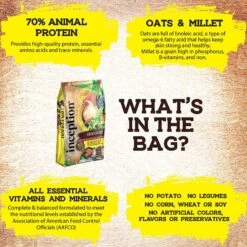 Inception Chicken Recipe Dry Dog Food -Blue Buffalo || ROYAL CANIN || Wellness Sales 205313 PT5. AC SS1800 V1582043321