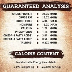 Inception Chicken Recipe Dry Dog Food -Blue Buffalo || ROYAL CANIN || Wellness Sales 205313 PT7. AC SS1800 V1582043323