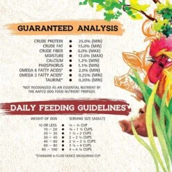 Inception Chicken & Pork Meal Recipe Dry Dog Food -Blue Buffalo || ROYAL CANIN || Wellness Sales 205317 PT6. AC SS1800 V1642555591