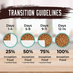 Inception Fish Recipe Dry Dog Food 17 Inception Fish Recipe Dry Dog Food -Blue Buffalo || ROYAL CANIN || Wellness Sales 205321 PT6. AC SS1800 V1642553790