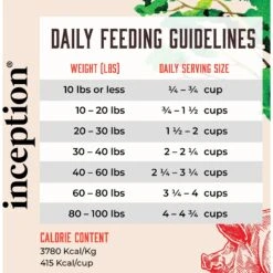 Inception Pork Recipe Dry Dog Food -Blue Buffalo || ROYAL CANIN || Wellness Sales 205325 PT5. AC SS1800 V1642581742