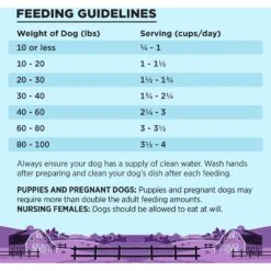 BIXBI Liberty Fresh Grain-Free Lamb Recipe Dry Dog Food -Blue Buffalo || ROYAL CANIN || Wellness Sales 205852 PT6. AC SS1800 V1669065283
