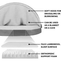 FurHaven Faux Sheepskin Snuggery Orthopedic Cat & Dog Bed With Removable Cover 16 FurHaven Faux Sheepskin Snuggery Orthopedic Cat & Dog Bed With Removable Cover -Blue Buffalo || ROYAL CANIN || Wellness Sales 206669 PT5. AC SS1800 V1627612587