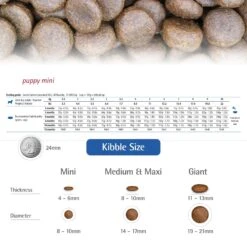 Farmina N&D Ancestral Grain Chicken & Pomegranate Mini Puppy Dry Dog Food -Blue Buffalo || ROYAL CANIN || Wellness Sales 207650 PT5. AC SS1800 V1678910007