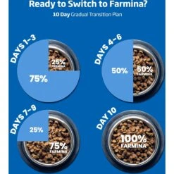 Farmina N&D Ancestral Grain Lamb & Blueberry Recipe Puppy Mini Dry Dog Food -Blue Buffalo || ROYAL CANIN || Wellness Sales 207655 PT8. AC SS1800 V1678910005