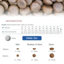 Farmina N&D Ancestral Grain Chicken & Pomegranate Recipe Medium & Maxi Adult Light Dry Dog Food 11 Farmina N&D Ancestral Grain Chicken & Pomegranate Recipe Medium & Maxi Adult Light Dry Dog Food -Blue Buffalo || ROYAL CANIN || Wellness Sales 207672 PT5. AC SS1800 V1678909951