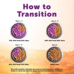 Halo Holistic Beef Recipe In Broth Adult Wet Dog Food -Blue Buffalo || ROYAL CANIN || Wellness Sales 209769 PT8. AC SS1800 V1612997829