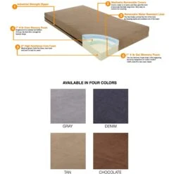 Pet Support Systems Gel Memory Foam Pillow Dog Bed -Blue Buffalo || ROYAL CANIN || Wellness Sales 210153 PT3. AC SS1800 V1576697002