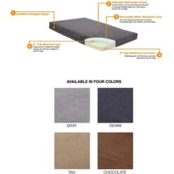 Pet Support Systems Orthopedic Pillow Dog Bed -Blue Buffalo || ROYAL CANIN || Wellness Sales 210165 PT3. AC SS1800 V1576697339