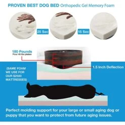 Pet Support Systems Lucky Dog Orthopedic Bolster Dog Bed -Blue Buffalo || ROYAL CANIN || Wellness Sales 210184 PT4. AC SS1800 V1576697609