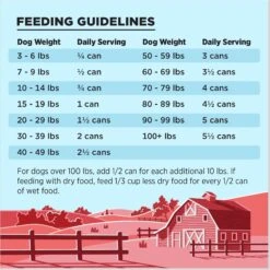 BIXBI Liberty Limited Ingredient Beef Recipe Canned Dog Food, 12.5-oz Can, Case Of 12 13 BIXBI Liberty Limited Ingredient Beef Recipe Canned Dog Food, 12.5-oz Can, Case Of 12 -Blue Buffalo || ROYAL CANIN || Wellness Sales 210285 PT5. AC SS1800 V1682018358