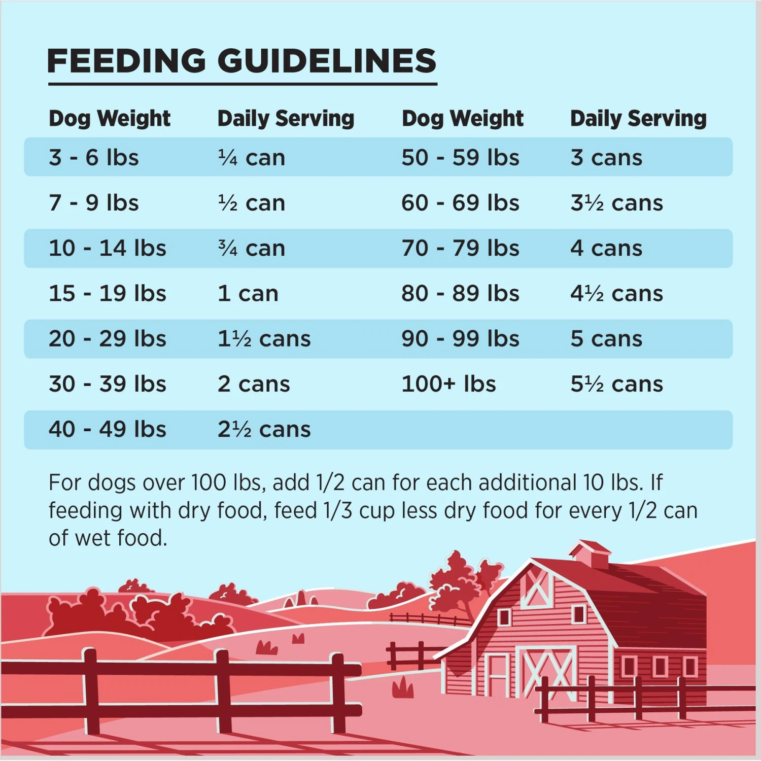 BIXBI Liberty Limited Ingredient Beef Recipe Canned Dog Food, 12.5-oz Can, Case Of 12 8 BIXBI Liberty Limited Ingredient Beef Recipe Canned Dog Food, 12.5-oz Can, Case Of 12 - Image 6