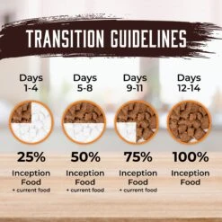 Inception Chicken & Pork Recipe Canned Dog Food, 13-oz, Case Of 12 16 Inception Chicken & Pork Recipe Canned Dog Food, 13-oz, Case Of 12 -Blue Buffalo || ROYAL CANIN || Wellness Sales 213544 PT5. AC SS1800 V1642581090