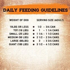 Inception Chicken & Pork Recipe Canned Dog Food, 13-oz, Case Of 12 19 Inception Chicken & Pork Recipe Canned Dog Food, 13-oz, Case Of 12 -Blue Buffalo || ROYAL CANIN || Wellness Sales 213544 PT8. AC SS1800 V1582043979