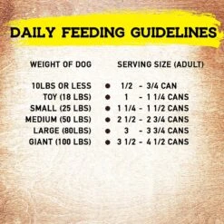 Inception Chicken Recipe Canned Dog Food, 13-oz, Case Of 12 17 Inception Chicken Recipe Canned Dog Food, 13-oz, Case Of 12 -Blue Buffalo || ROYAL CANIN || Wellness Sales 213546 PT8. AC SS1800 V1582043983