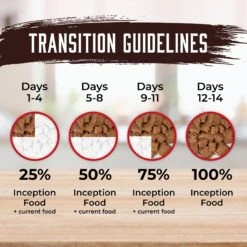 Inception Pork Recipe Canned Dog Food, 13-oz, Case Of 12 -Blue Buffalo || ROYAL CANIN || Wellness Sales 213550 PT5. AC SS1800 V1642558354