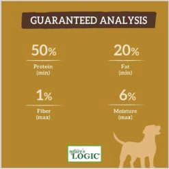 Nature's Logic Canine Chicken Meal Feast Grain-Free Dry Dog Food 14 Nature's Logic Canine Chicken Meal Feast Grain-Free Dry Dog Food -Blue Buffalo || ROYAL CANIN || Wellness Sales 213933 PT7. AC SS1800 V1617028346