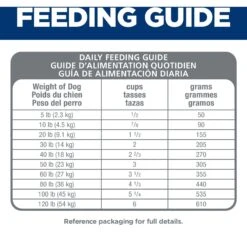Hill's Science Diet Adult Sensitive Stomach & Sensitive Skin Small Bites Dry Dog Food 17 Hill's Science Diet Adult Sensitive Stomach & Sensitive Skin Small Bites Dry Dog Food -Blue Buffalo || ROYAL CANIN || Wellness Sales 215264 PT6. AC SS1800 V1635476544