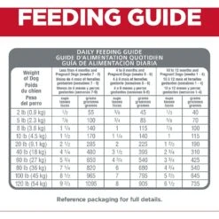 Hill's Science Diet Puppy Chicken & Brown Rice Recipe Dry Dog Food -Blue Buffalo || ROYAL CANIN || Wellness Sales 215343 PT8. AC SS1800 V1595624171