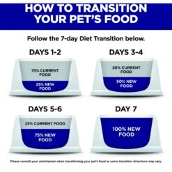 Hill's Science Diet Adult 1-5 Large Breed Chicken & Brown Rice Recipe Dry Dog Food -Blue Buffalo || ROYAL CANIN || Wellness Sales 215352 PT6. AC SS1800 V1602631885