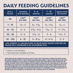 Natural Balance Limited Ingredient Chicken & Brown Rice Puppy Recipe Dry Dog Food 14 Natural Balance Limited Ingredient Chicken & Brown Rice Puppy Recipe Dry Dog Food -Blue Buffalo || ROYAL CANIN || Wellness Sales 216662 PT5. AC SS1800 V1652131296
