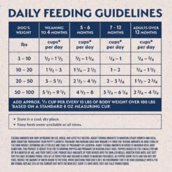 Natural Balance Limited Ingredient Salmon & Brown Rice Puppy Recipe Dry Dog Food 12 Natural Balance Limited Ingredient Salmon & Brown Rice Puppy Recipe Dry Dog Food -Blue Buffalo || ROYAL CANIN || Wellness Sales 216675 PT5. AC SS1800 V1652124427