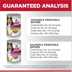 Hill's Science Diet Sensitive Stomach & Skin Variety Pack Adult Canned Dog Food 18 Hill's Science Diet Sensitive Stomach & Skin Variety Pack Adult Canned Dog Food -Blue Buffalo || ROYAL CANIN || Wellness Sales 217370 PT7. AC SS1800 V1612830381