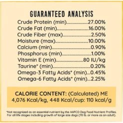 Hound & Gatos Grain-Free Cage Free Chicken Recipe Dry Dog Food -Blue Buffalo || ROYAL CANIN || Wellness Sales 217783 PT6. AC SS1800 V1588770723