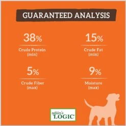 Nature's Logic Canine Duck & Salmon Meal Feast All Life Stages Dry Dog Food -Blue Buffalo || ROYAL CANIN || Wellness Sales 217987 PT7. AC SS1800 V1617028942