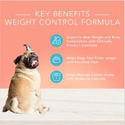 Blue Buffalo True Solutions Healthy Weight Natural Weight Control Chicken Adult Wet Dog Food -Blue Buffalo || ROYAL CANIN || Wellness Sales 218278 PT3. AC SS1800 V1676653188