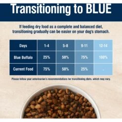 Blue Buffalo True Solutions Blissful Belly Digestive Care Formula Dry Dog Food -Blue Buffalo || ROYAL CANIN || Wellness Sales 218287 PT7. AC SS1800 V1612995402
