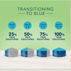 Blue Buffalo True Solutions Perfect Skin & Coat Natural Salmon Adult Dry Dog Food -Blue Buffalo || ROYAL CANIN || Wellness Sales 218298 PT6. AC SS1800 V1696449631