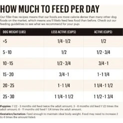 The Honest Kitchen Whole Food Clusters Chicken Recipe Small Breed Grain-Free Dog Food -Blue Buffalo || ROYAL CANIN || Wellness Sales 221995 PT3. AC SS1800 V1659908488