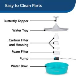 PetSafe Drinkwell Butterfly Dog & Cat Drinking Fountain, 50-oz -Blue Buffalo || ROYAL CANIN || Wellness Sales 222223 PT6. AC SS1800 V1598656014