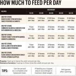 The Honest Kitchen One Pot Stews Roasted Beef Stew Wet Dog Food 14 The Honest Kitchen One Pot Stews Roasted Beef Stew Wet Dog Food -Blue Buffalo || ROYAL CANIN || Wellness Sales 222793 PT3. AC SS1800 V1659909145
