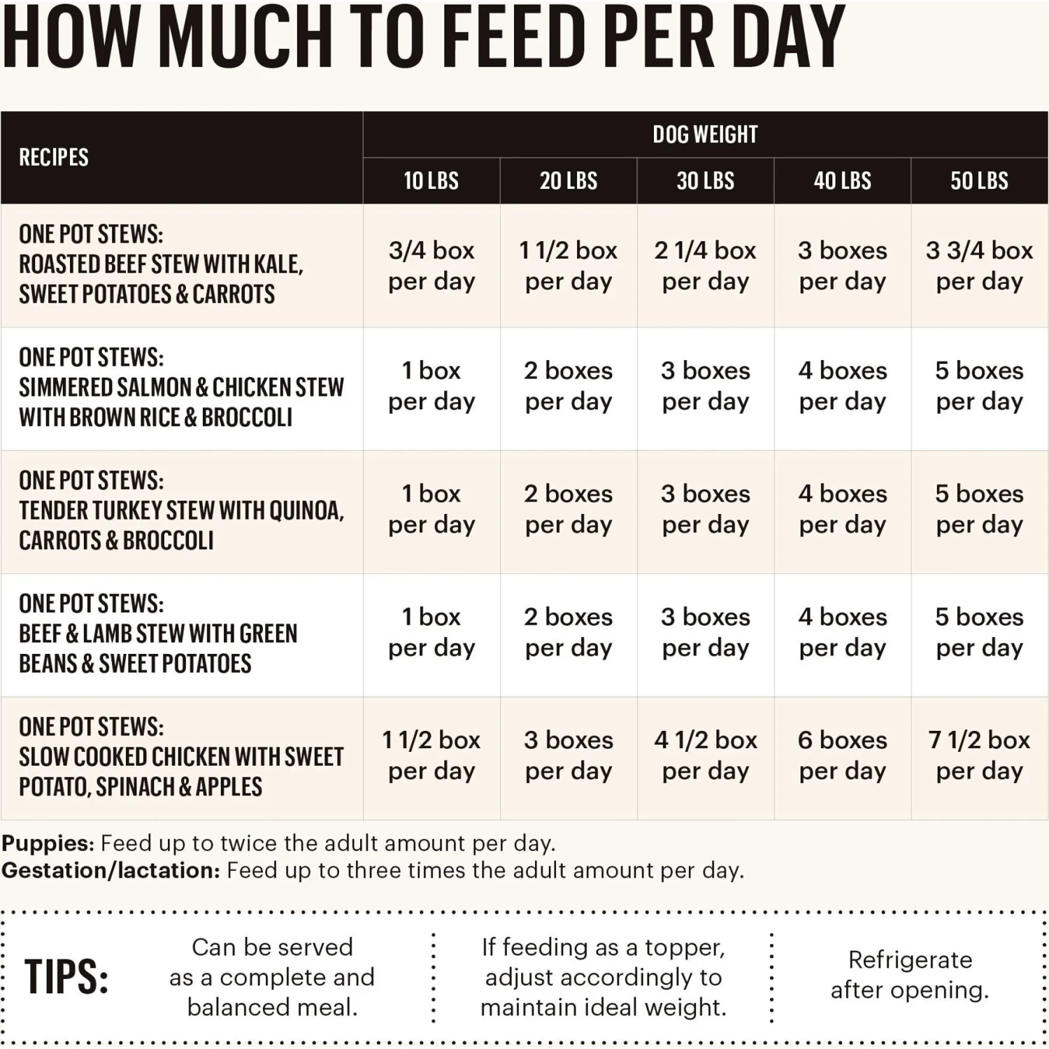 The Honest Kitchen One Pot Stews Roasted Beef Stew Wet Dog Food 6 The Honest Kitchen One Pot Stews Roasted Beef Stew Wet Dog Food - Image 4