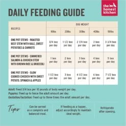 The Honest Kitchen One Pot Stew Simmered Salmon & Chicken Stew Wet Dog Food, 10.5-oz, Case Of 6 14 The Honest Kitchen One Pot Stew Simmered Salmon & Chicken Stew Wet Dog Food, 10.5-oz, Case Of 6 -Blue Buffalo || ROYAL CANIN || Wellness Sales 222795 PT3. AC SS1800 V1613202104