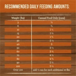 Merrick Grain-Free Wet Dog Food Slow-Cooked BBQ Texas Style With Braised Beef -Blue Buffalo || ROYAL CANIN || Wellness Sales 226240 PT7. AC SS1800 V1683571179