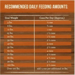Merrick Grain-Free Wet Dog Food Slow-Cooked BBQ Texas Style With Braised Beef -Blue Buffalo || ROYAL CANIN || Wellness Sales 226240 PT8. AC SS1800 V1683575006