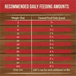 Merrick Grain-Free Wet Dog Food Slow-Cooked BBQ Kansas City Style With Chopped Pork 18 Merrick Grain-Free Wet Dog Food Slow-Cooked BBQ Kansas City Style With Chopped Pork -Blue Buffalo || ROYAL CANIN || Wellness Sales 226242 PT7. AC SS1800 V1683571692