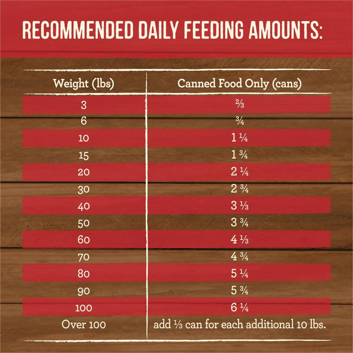 Merrick Grain-Free Wet Dog Food Slow-Cooked BBQ Kansas City Style With Chopped Pork 10 Merrick Grain-Free Wet Dog Food Slow-Cooked BBQ Kansas City Style With Chopped Pork - Image 8