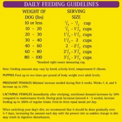 Zignature Select Cuts Turkey Formula Dry Dog Food -Blue Buffalo || ROYAL CANIN || Wellness Sales 226663 pt6. AC SS1800 V1584465075