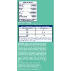 Natural Balance L.I.D. Limited Ingredient Diets Chicken & Sweet Potato Formula Small Breed Bites Grain-Free Dry Dog Food 13 Natural Balance L.I.D. Limited Ingredient Diets Chicken & Sweet Potato Formula Small Breed Bites Grain-Free Dry Dog Food -Blue Buffalo || ROYAL CANIN || Wellness Sales 229923 PT2. AC SS1800 V1585919156
