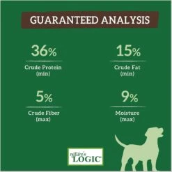 Nature's Logic Canine Venison Meal Feast All Life Stages Dry Dog Food 18 Nature's Logic Canine Venison Meal Feast All Life Stages Dry Dog Food -Blue Buffalo || ROYAL CANIN || Wellness Sales 232103 PT7. AC SS1800 V1617028935