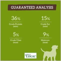 Nature's Logic Canine Turkey Meal Feast All Life Stages Dry Dog Food 18 Nature's Logic Canine Turkey Meal Feast All Life Stages Dry Dog Food -Blue Buffalo || ROYAL CANIN || Wellness Sales 232109 PT7. AC SS1800 V1617027702