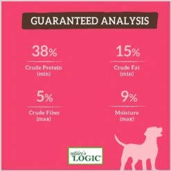 Nature's Logic Canine Pork Meal Feast All Life Stages Dry Dog Food -Blue Buffalo || ROYAL CANIN || Wellness Sales 232111 PT7. AC SS1800 V1617028379